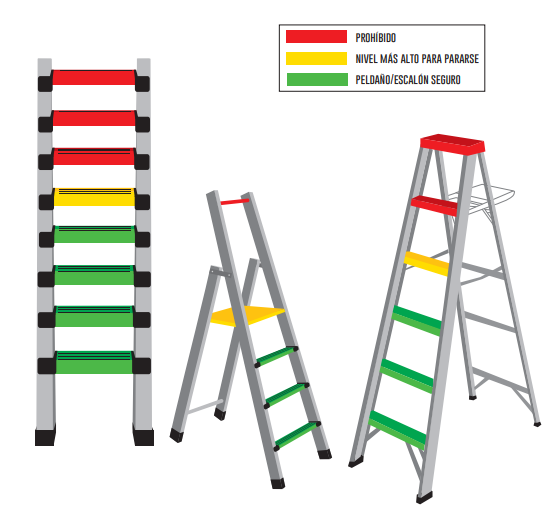 Escaleras portátiles: cómo elegir la más segura para su A la Obra Maestros